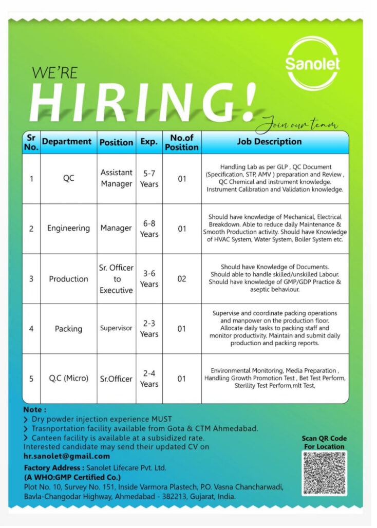  Sanoleto Lifecare- Hiring