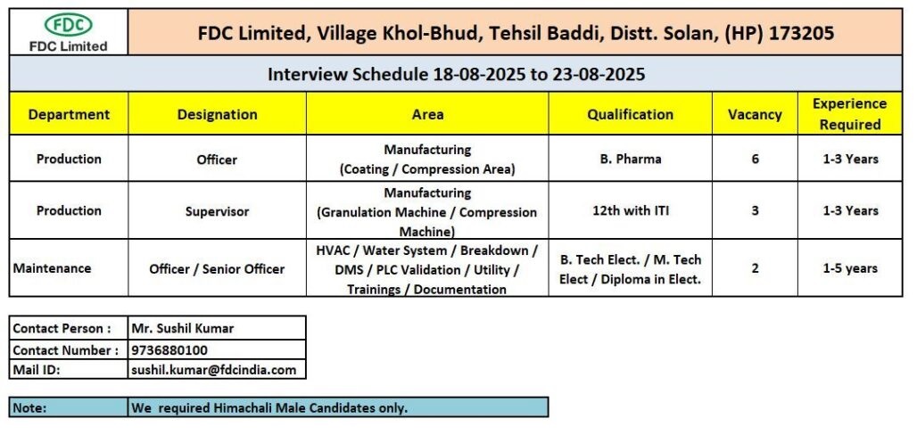 FDC Limited-Walk-in Interview