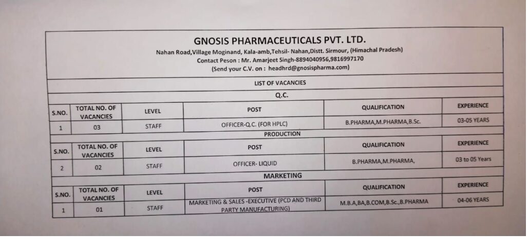 GNOSIS Pharmaceuticals Pvt. Ltd.