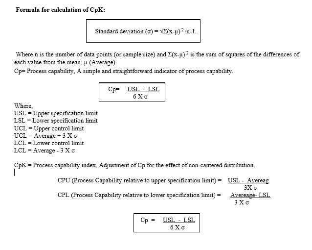 CPL Value