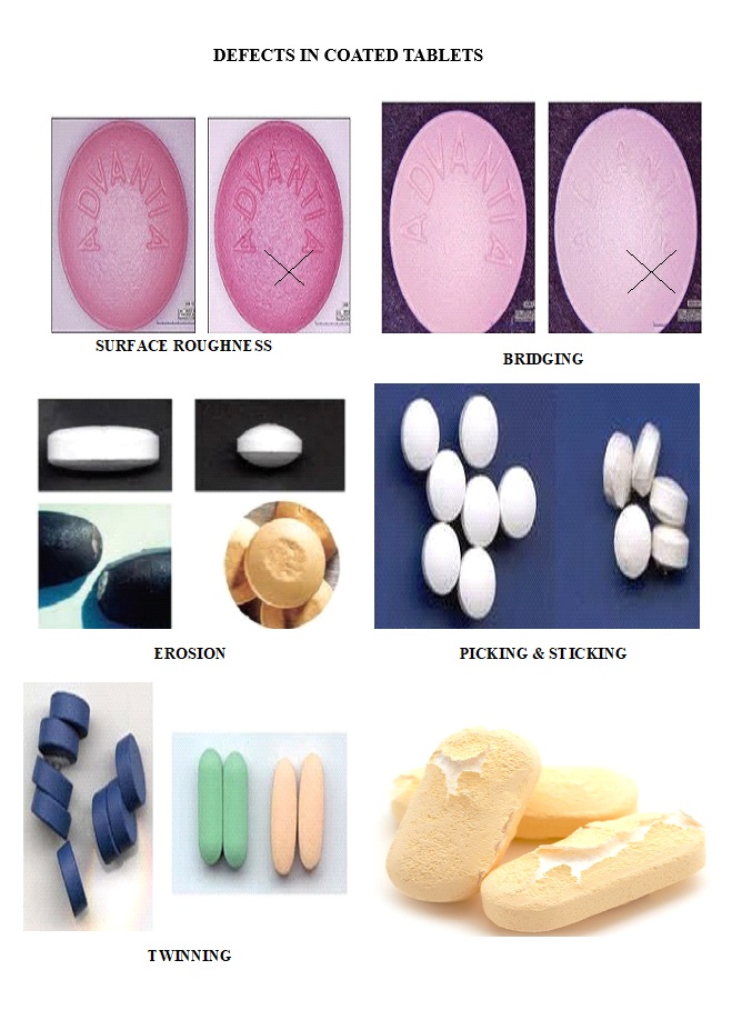 DEFECTS IN COATED TABLETS