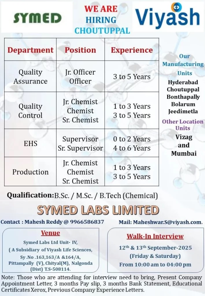 Symed Labs- Walk-In Interview