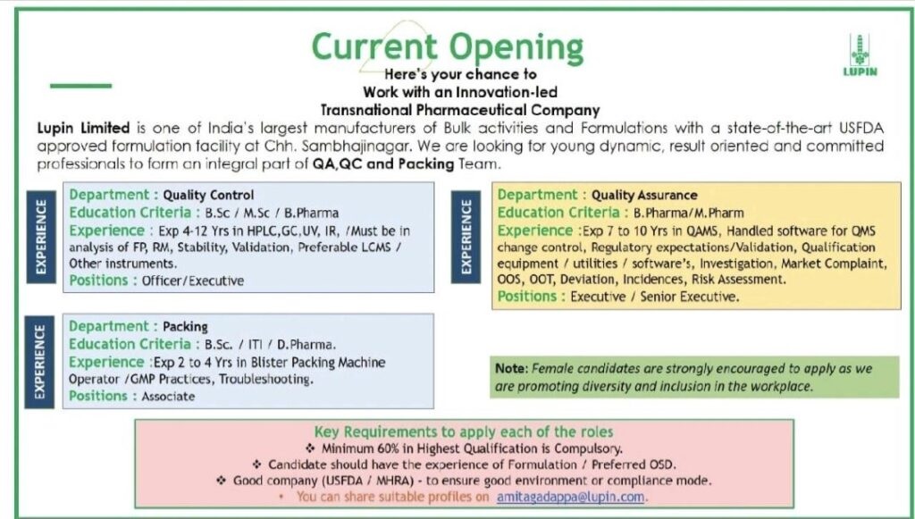 Lupin Limited -Hiring