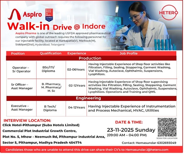 Aspiro Pharma- Walk In Interview