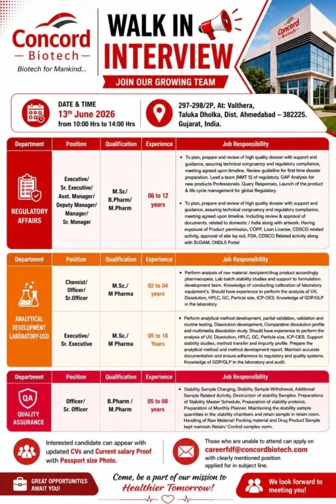 Concord Biotech Limited-Walk-In Interview