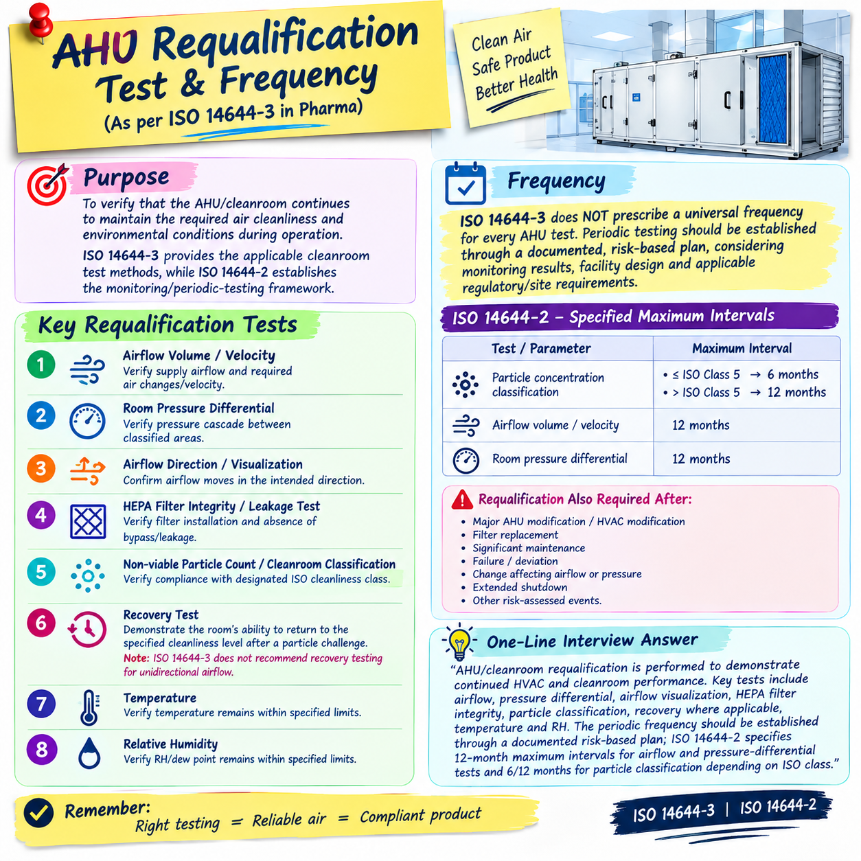 REQUALIFICATION