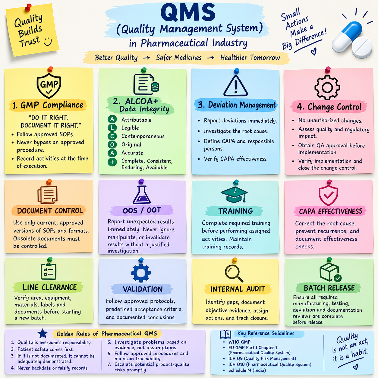 QMS
