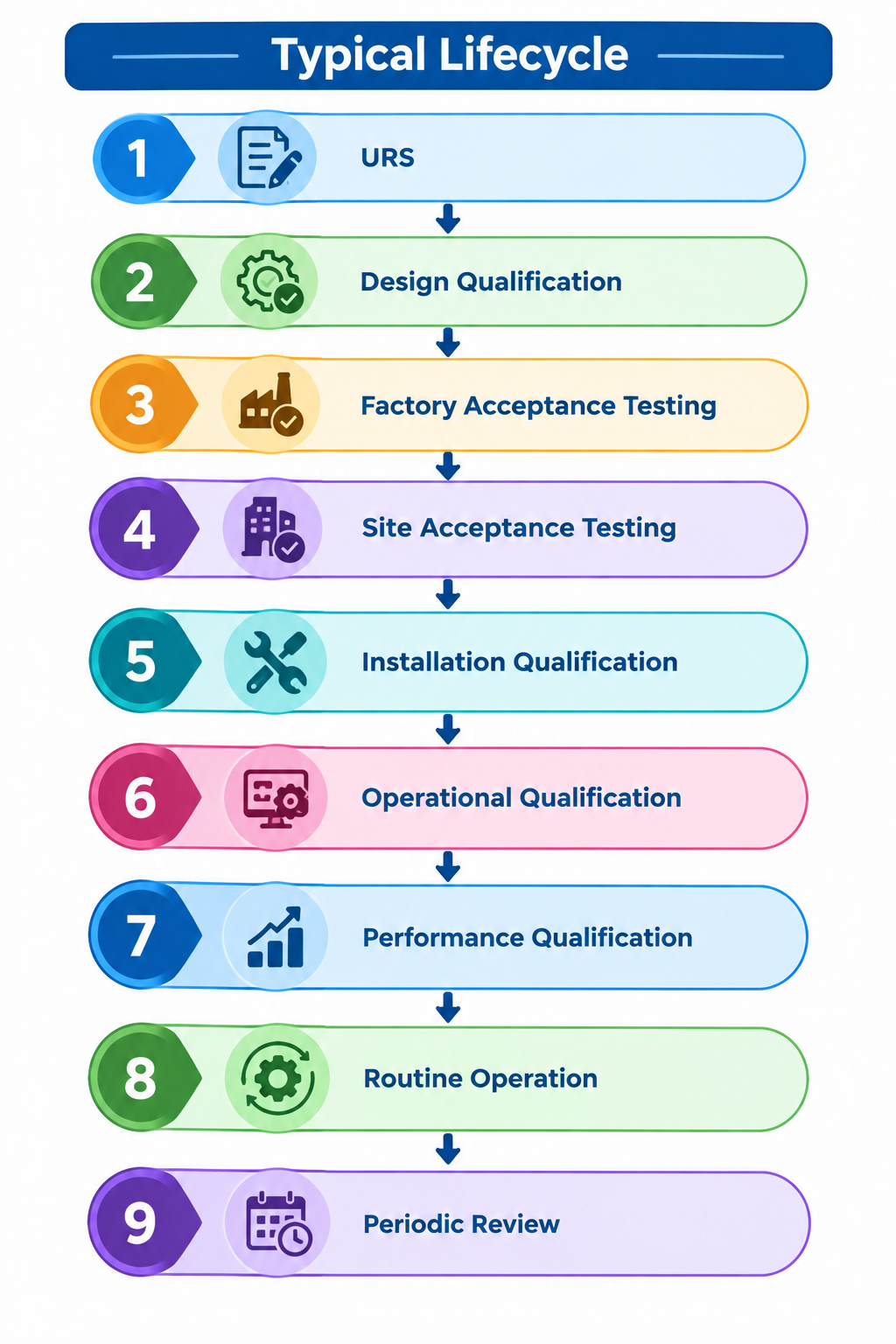 Pharmaceutical quality risk management framework for new products, processes, equipment, technology transfer and scale-up