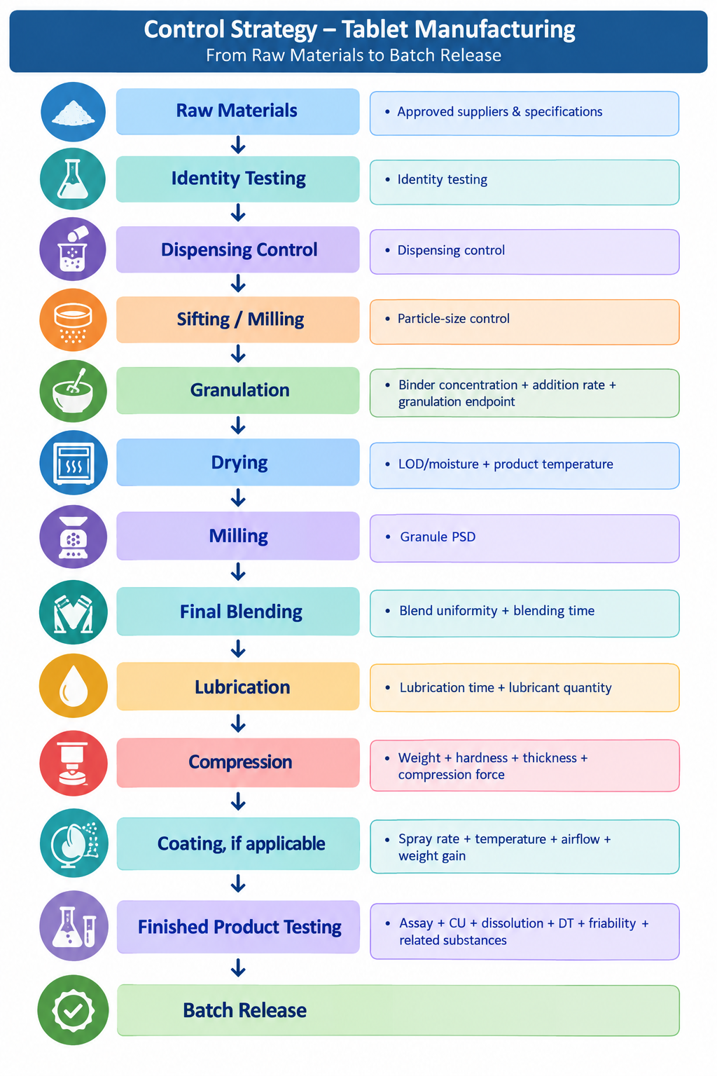Pharmaceutical Quality by Design (QbD)