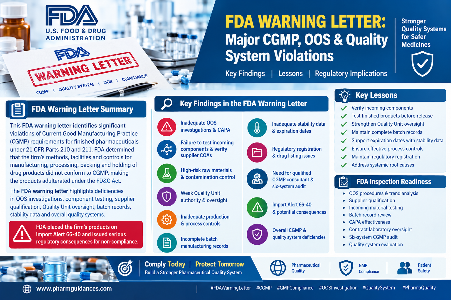 FDA Warning Letter: Major CGMP, OOS Investigation and Quality System Violations - FDA Warning Letter Summary