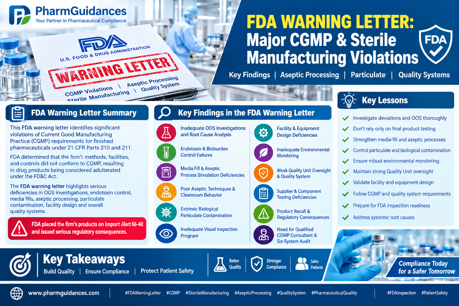FDA Warning Letter: Major CGMP, Aseptic Processing and Sterile Manufacturing Violations