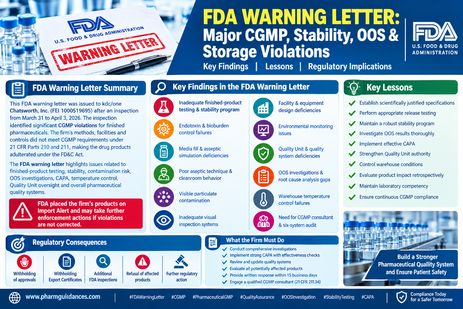 FDA Warning Letter: Major CGMP, Stability, OOS and Storage Violations