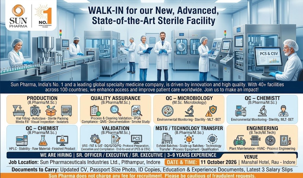SUN PHARMA – WALK-IN INTERVIEW DRIVE Recruitment for New Sterile Manufacturing Facility