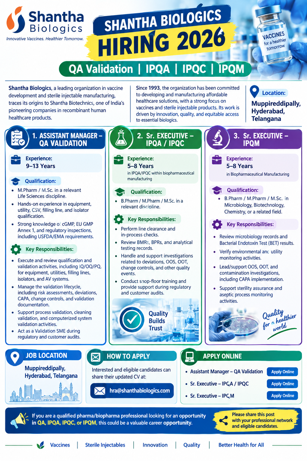 SHANTHA BIOLOGICS – HIRING 2026
