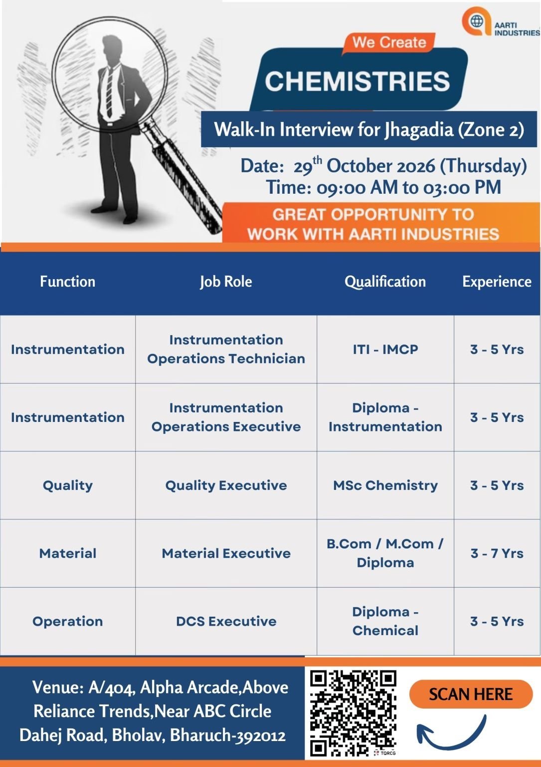 Aarti Industries- Walk-In